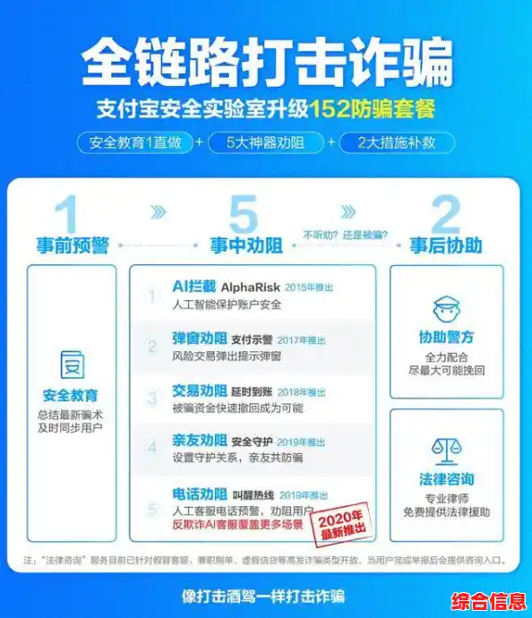 深入了解支付宝账户：功能、安全性与使用指南