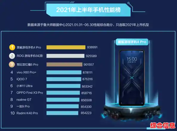 2021年手机性价比排行榜：这些机型值得你入手