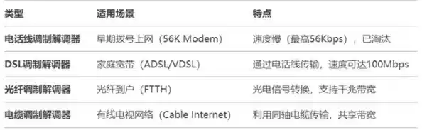 调制解调器的核心功能与基础定义解析 调制解调器的核心功能与基础定义解析