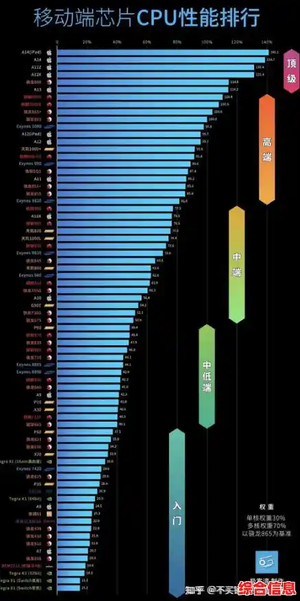 揭秘4月内存天梯图:科学方法助你突破记忆瓶颈 揭秘4月内存天梯图:科学方法助你突破记忆瓶颈