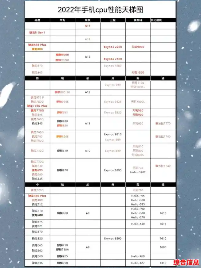 手机性能天梯图发布:全方位测评新款机型,帮你精准挑选心仪手机 手机性能天梯图发布:全方位测评新款机型,帮你精准挑选心仪手机
