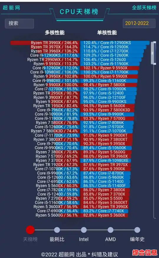太平洋电脑CPU天梯图:全面解析处理器性能,帮您精准挑选高性价比配置 太平洋电脑CPU天梯图:全面解析处理器性能,帮您精准挑选高性价比配置