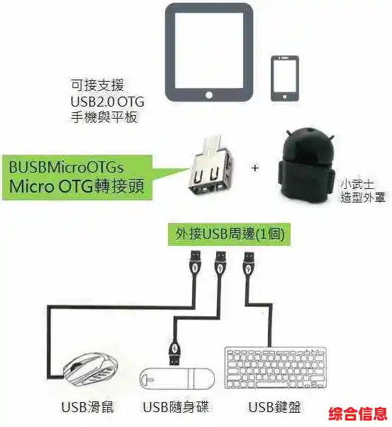 OTG功能全解析:了解手机连接外设的便捷技术 OTG功能全解析:了解手机连接外设的便捷技术