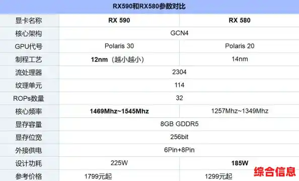 笔记本显卡性能天梯图全解析：选购指南与最新排名