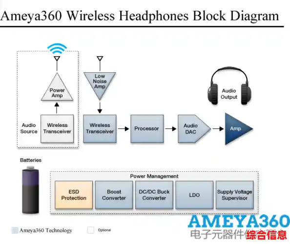 探索无线网络性能提升的有效策略与步骤