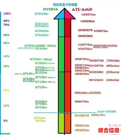 显卡天梯图2012版:全面解析高性能显卡的搭配技巧与推荐! 显卡天梯图2012版:全面解析高性能显卡的搭配技巧与推荐!