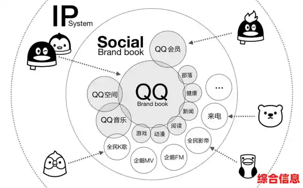 [QQ网站]探索全球最大即时通讯平台的多功能社交生态圈