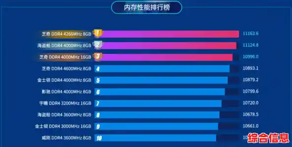 显卡天梯图与鲁大师：全面解析硬件性能评估与系统优化策略