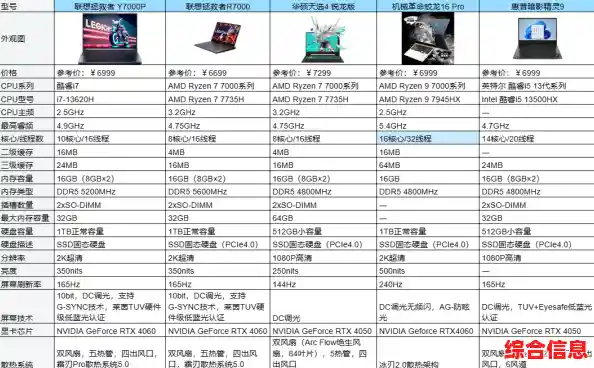 挑选笔记本电脑配置的实用指南与技巧分享 挑选笔记本电脑配置的实用指南与技巧分享