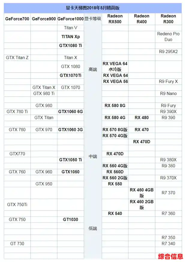 全面剖析AMD Ryzen APU核显天梯图：揭示集成显卡真实性能排行
