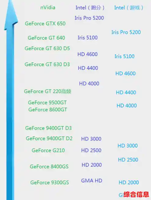 最新核显性能天梯图发布:全方位对比新一代集成显卡,选购指南一应俱全! 最新核显性能天梯图发布:全方位对比新一代集成显卡,选购指南一应俱全!