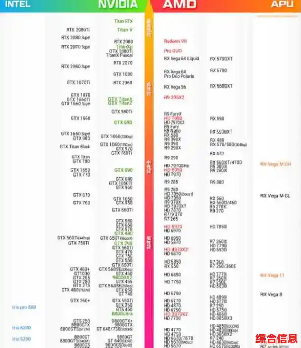 最新核显性能天梯图发布:全方位对比新一代集成显卡,选购指南一应俱全! 最新核显性能天梯图发布:全方位对比新一代集成显卡,选购指南一应俱全!