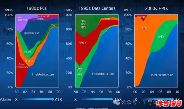 借助处理器天梯图，轻松突破电脑性能瓶颈，体验流畅新境界！