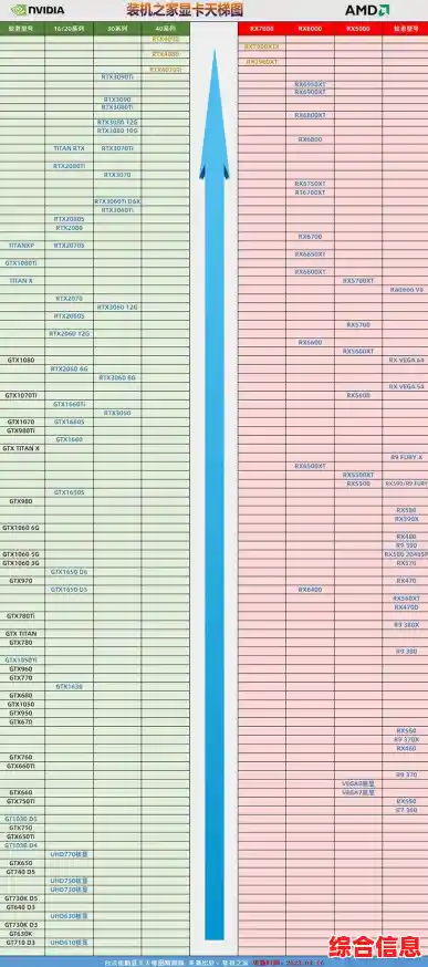 最新版CPU性能天梯图v3.33发布，助你快速对比芯片性能强弱