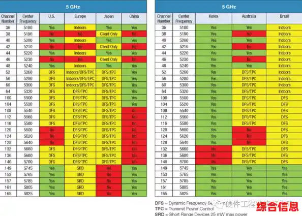 最新版CPU性能天梯图v3.33发布，助你快速对比芯片性能强弱