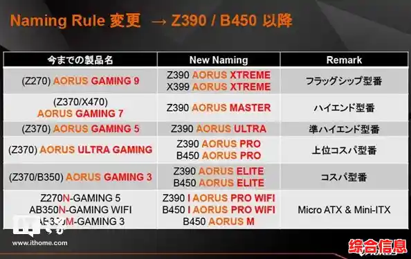 最新z390主板天梯指南：轻松匹配理想硬件，升级无忧之选