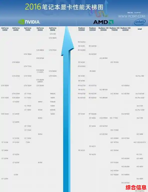借助显卡天梯图，轻松掌握笔记本显卡性能排行与选购秘诀