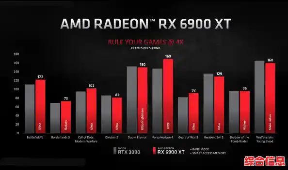 突破集成显卡极限:轻松提升图形处理,尽享流畅游戏与高清影音 突破集成显卡极限:轻松提升图形处理,尽享流畅游戏与高清影音