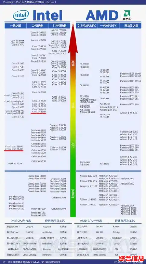 笔记本显卡性能天梯图：全面解析如何挑选最适合你的高性能配置