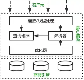 揭秘三级缓存在加速数据处理中的核心作用与实践应用 揭秘三级缓存在加速数据处理中的核心作用与实践应用