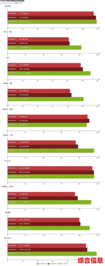 显卡光追天梯榜单发布:30款热门型号全面解析,重塑真实视觉体验! 显卡光追天梯榜单发布:30款热门型号全面解析,重塑真实视觉体验!