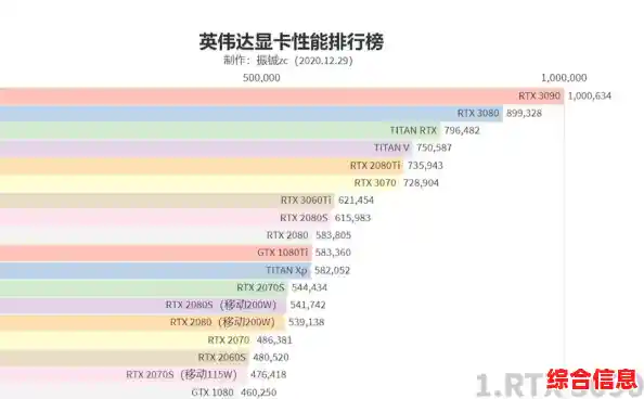 移动游戏显卡AS天梯图发布：快速定位，轻松提升游戏表现