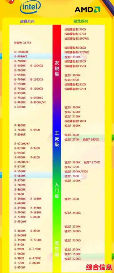跟着小鱼学习2018笔记本CPU天梯图，助您精准挑选高性能处理器