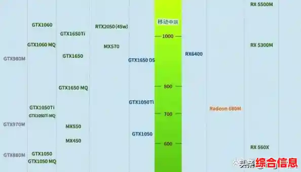 跟着小鱼学习2018笔记本CPU天梯图，助您精准挑选高性能处理器