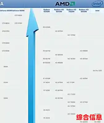 跟着小鱼学习2018笔记本CPU天梯图，助您精准挑选高性能处理器