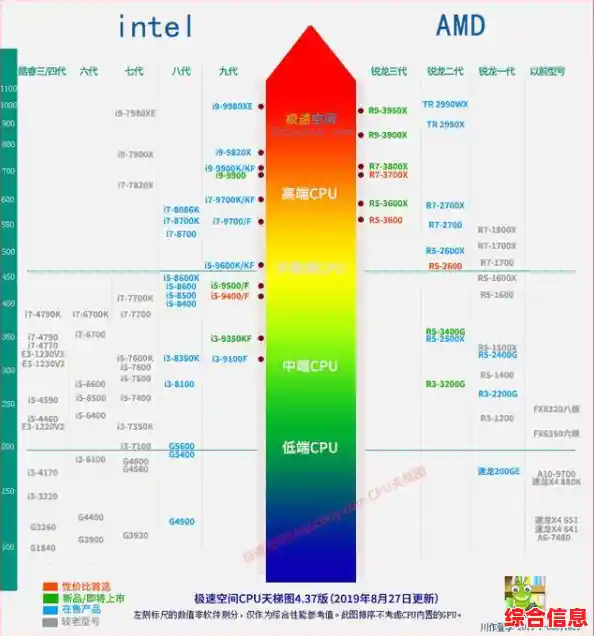 全面解读710处理器天梯图:性能跃升与能效优化如何定义下一代手机体验 全面解读710处理器天梯图:性能跃升与能效优化如何定义下一代手机体验