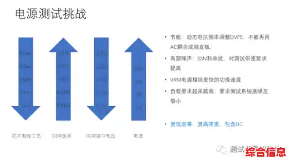 电脑电源性能评估指南：掌握关键测试步骤确保稳定运行