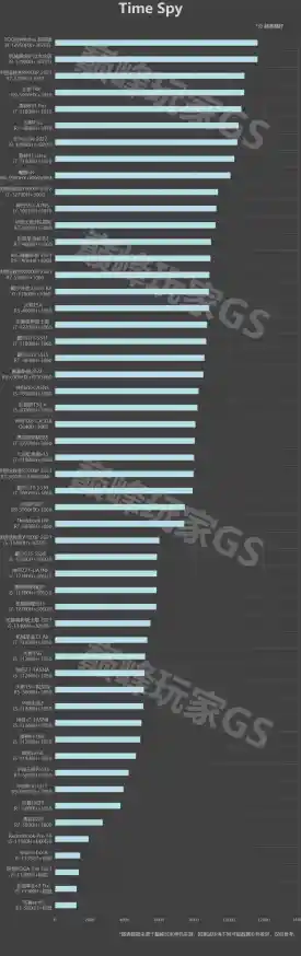 移动显卡天梯图:挑选高性能显卡,提升游戏流畅度与视觉体验 移动显卡天梯图:挑选高性能显卡,提升游戏流畅度与视觉体验