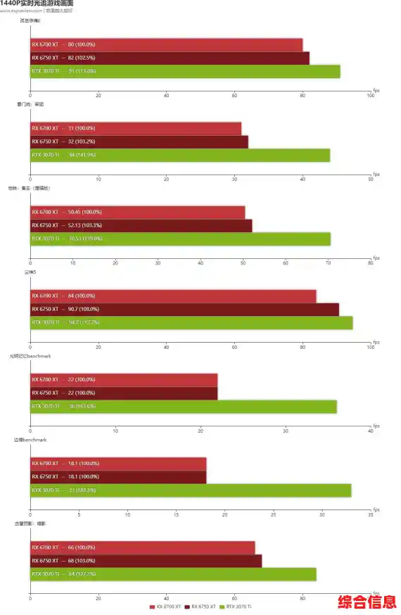 探索显卡天梯图HD6700:高性能表现,尽享沉浸式游戏乐趣与细腻画质 探索显卡天梯图HD6700:高性能表现,尽享沉浸式游戏乐趣与细腻画质