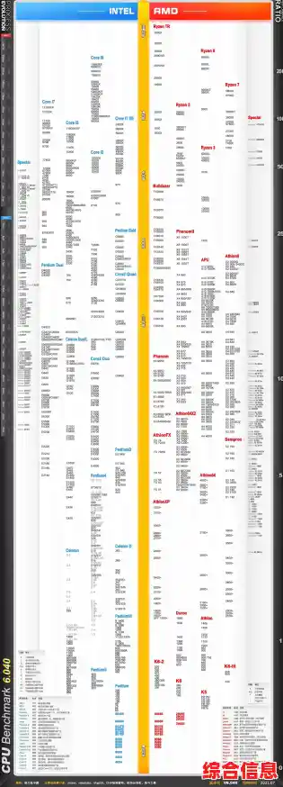 手机CPU天梯图实用指南：高效配置与性能提升技巧详解