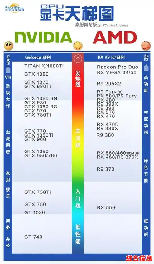 深入解析HD 620显卡天梯图:性能对比与适用场景推荐 深入解析HD 620显卡天梯图:性能对比与适用场景推荐