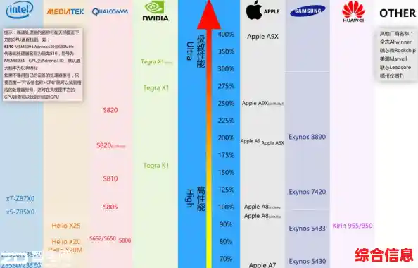 2024年Mac显卡性能排行榜最新发布,全面解析各型号表现差异! 2024年Mac显卡性能排行榜最新发布,全面解析各型号表现差异!