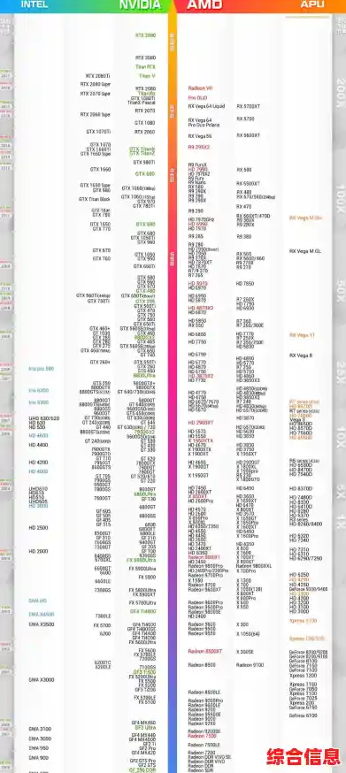 全面评估显卡性能:2015年天梯图揭示各型号真实表现与排名 全面评估显卡性能:2015年天梯图揭示各型号真实表现与排名
