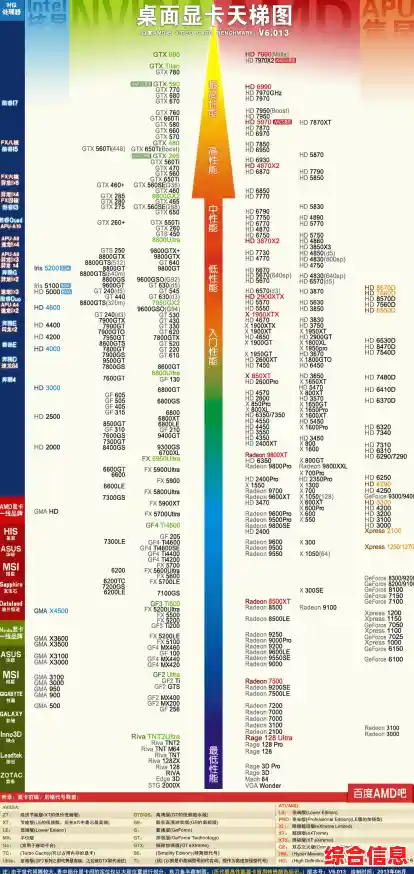 全面评估显卡性能:2015年天梯图揭示各型号真实表现与排名 全面评估显卡性能:2015年天梯图揭示各型号真实表现与排名