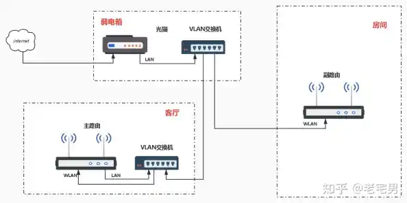 通过路由器桥接优化网络架构,解决多设备连接与信号覆盖难题 通过路由器桥接优化网络架构,解决多设备连接与信号覆盖难题