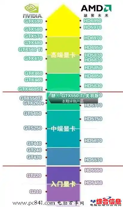 回顾2016显卡排行榜:全面解析当年顶级显卡的性能之争 回顾2016显卡排行榜:全面解析当年顶级显卡的性能之争
