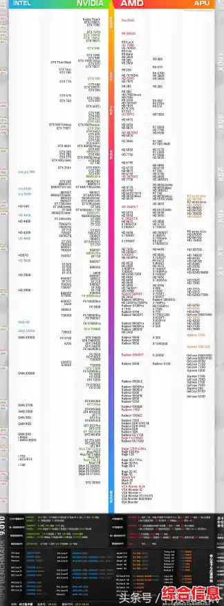 最新显卡天梯图哪里能查看？权威性能排名一网打尽
