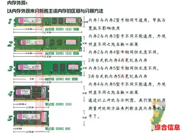 内存条如何成为电脑高效运行的核心？详解升级技巧与性能提升秘诀
