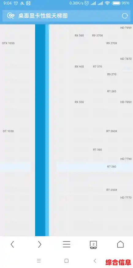 UHD 630潜力挖掘:显卡天梯图带你攀登性能之巅 UHD 630潜力挖掘:显卡天梯图带你攀登性能之巅