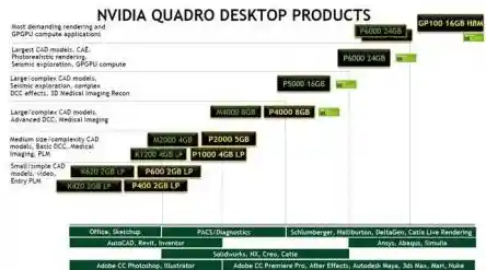 显卡天梯图P620带来性能飞跃，游戏画面流畅度大幅提升！