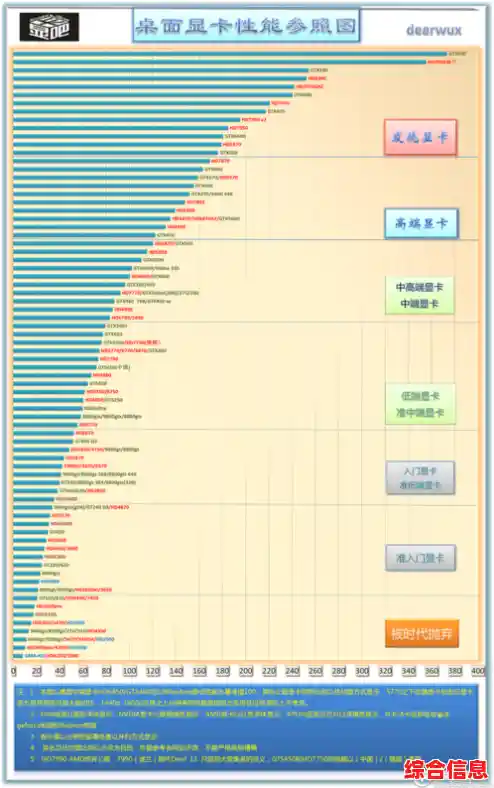 如何看懂显卡天梯图?详细解析性能排名与对比方法 如何看懂显卡天梯图?详细解析性能排名与对比方法