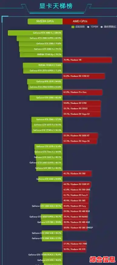 最新显卡性能天梯图:15款热门型号全面横评,助你精准选购理想显卡! 最新显卡性能天梯图:15款热门型号全面横评,助你精准选购理想显卡!