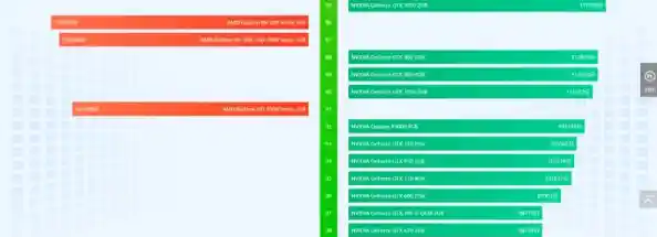 最新显卡性能天梯图:15款热门型号全面横评,助你精准选购理想显卡! 最新显卡性能天梯图:15款热门型号全面横评,助你精准选购理想显卡!