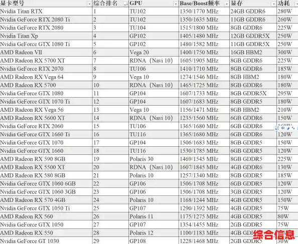 显卡性能排行榜2016年8月版：天梯图全面更新，助你选购最佳显卡！