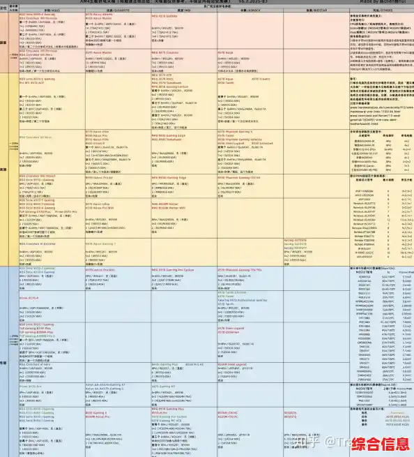 最新Z590主板天梯图发布,覆盖各品牌型号详细对比与推荐 最新Z590主板天梯图发布,覆盖各品牌型号详细对比与推荐