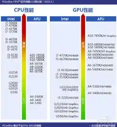 2021年最新CPU游戏性能天梯图:电脑玩家必看硬件选购指南 2021年最新CPU游戏性能天梯图:电脑玩家必看硬件选购指南